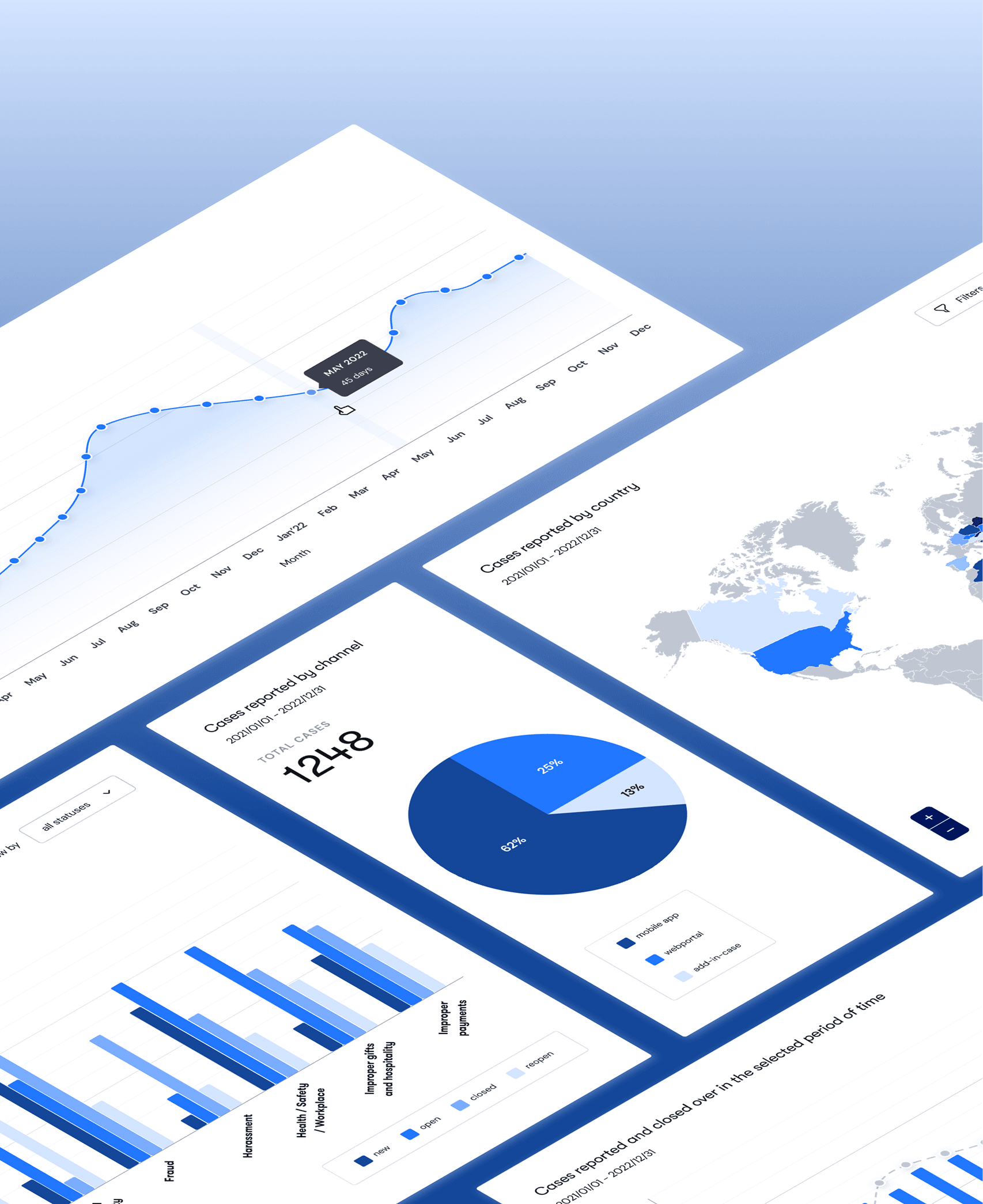Dashboard view of a sophisticated web application showing data visualization and user interface components